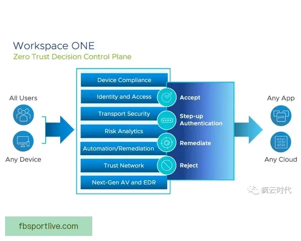 围绕FB体育最新入口打造全面赛事体验与安全便捷访问指南实用版