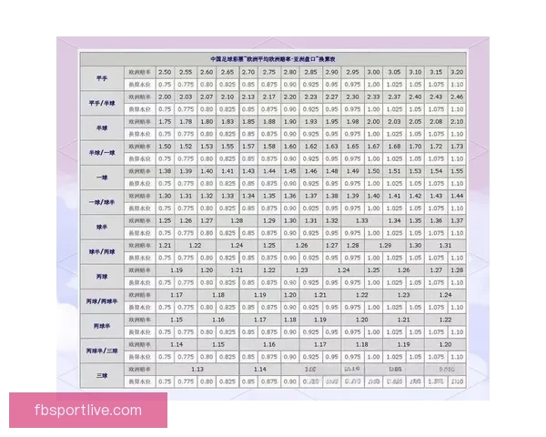 足球竞猜赔率分析揭秘助你精准预测赛事结果技巧