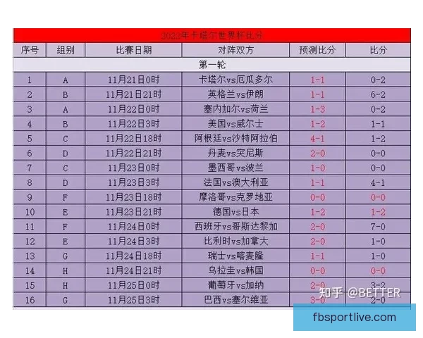 世界杯足球竞猜赔率解析与预测策略 深度剖析各队夺冠概率与投注技巧