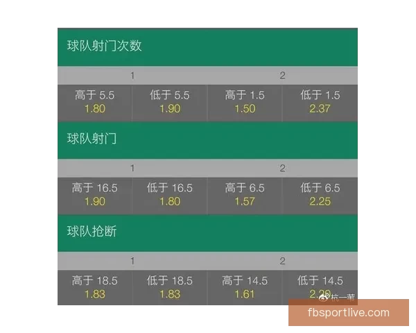 世界杯竞猜盘口分析与预测技巧全面解析助你精准押注胜负走势