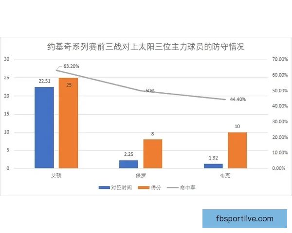 以萨比策赛后分析比赛走势 更像以保平局为主要策略